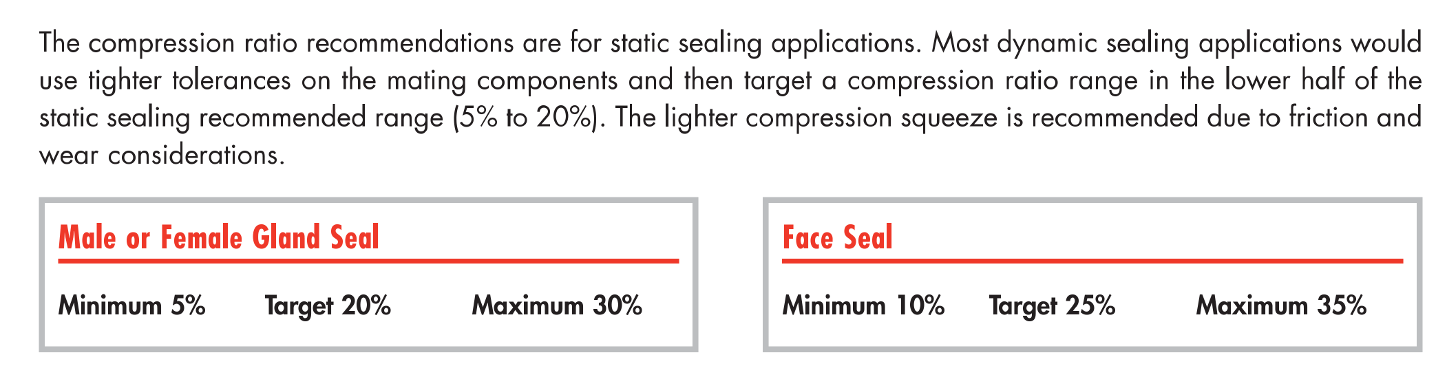 What's the Squeeze for an ORing?